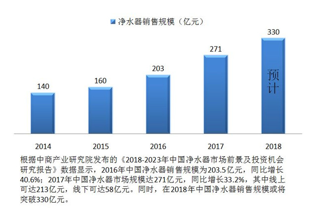 想做凈水器加盟代理商，考察廠家注意哪些問題